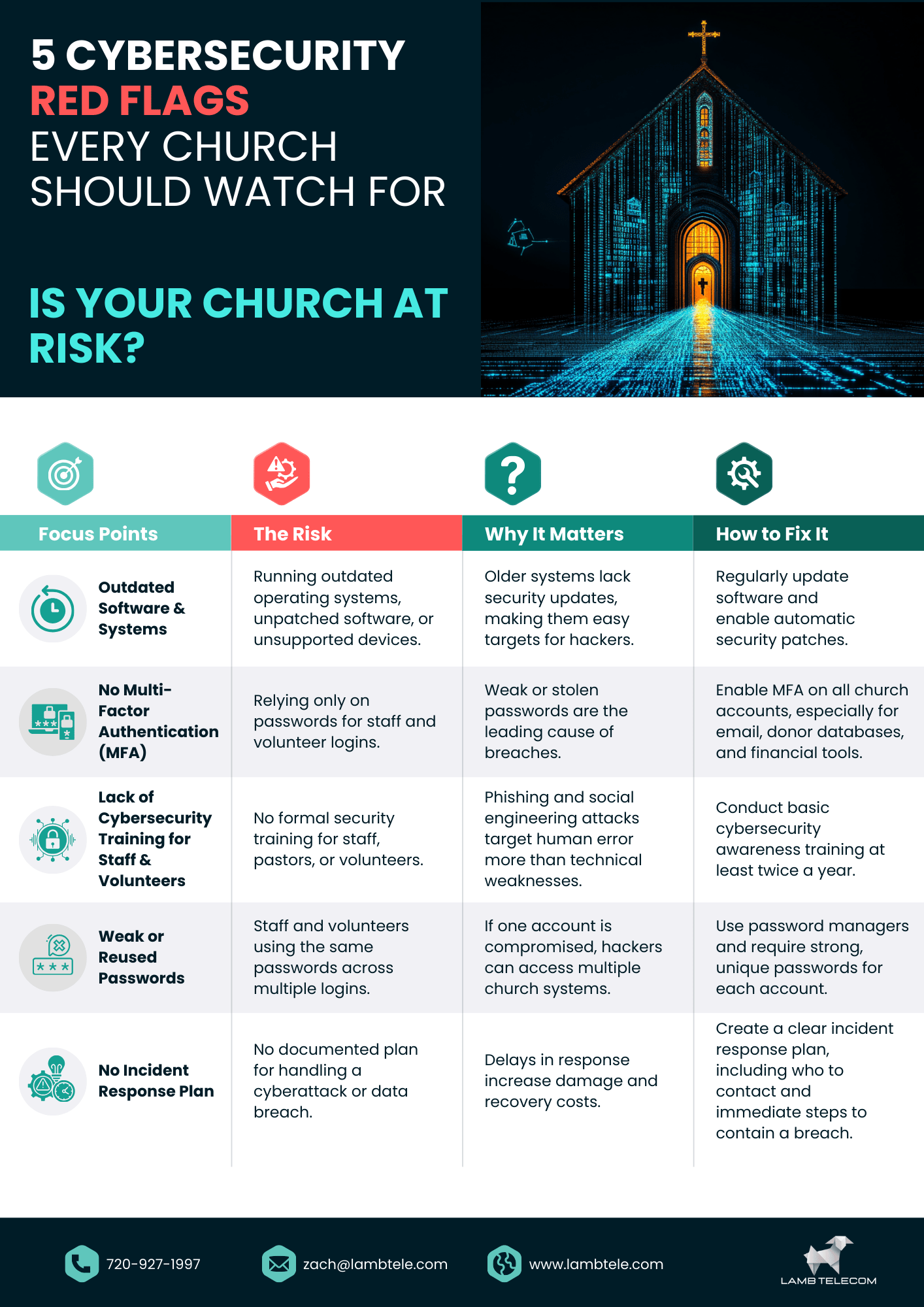 5 Red Flags to Watch For