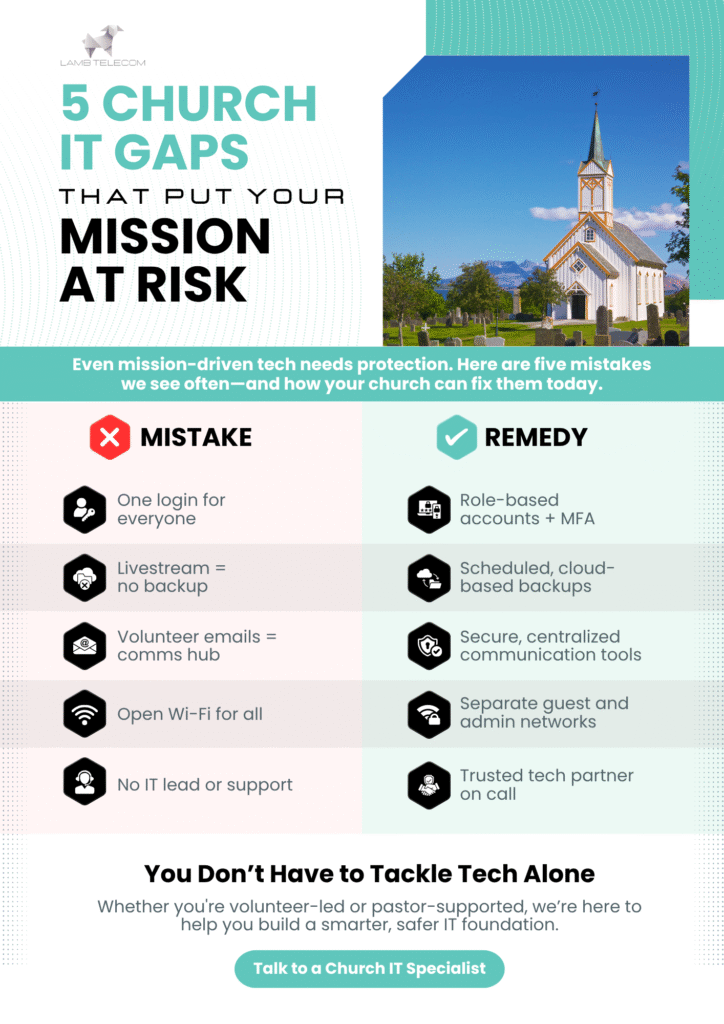 5 Church IT Gaps That Put Your Mission at Risk
