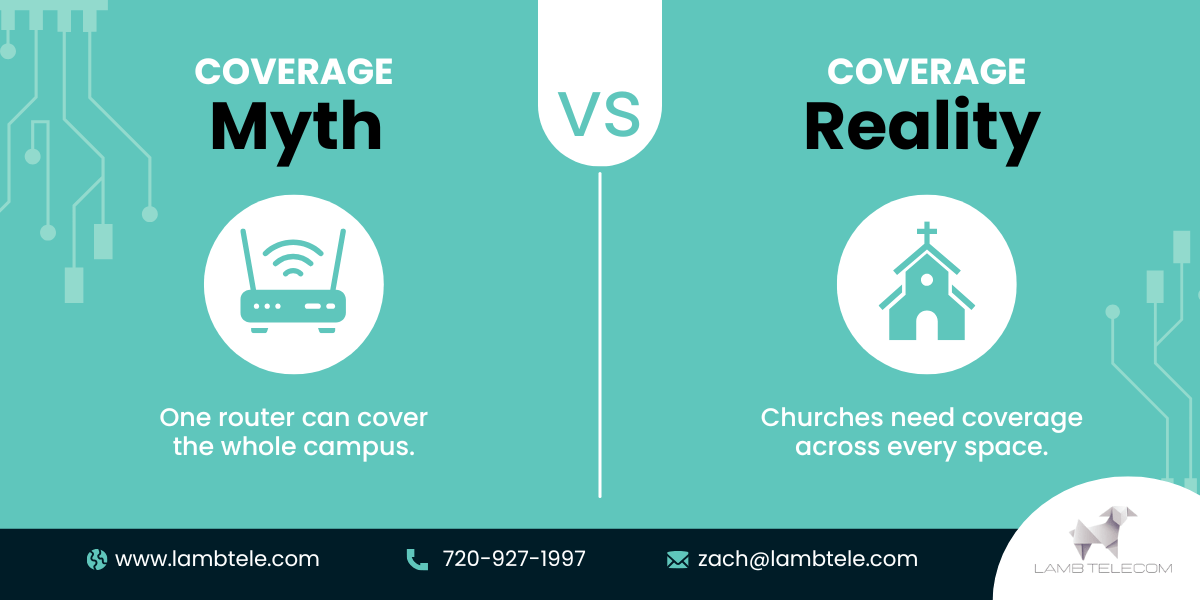 Coverage Myth vs Fact