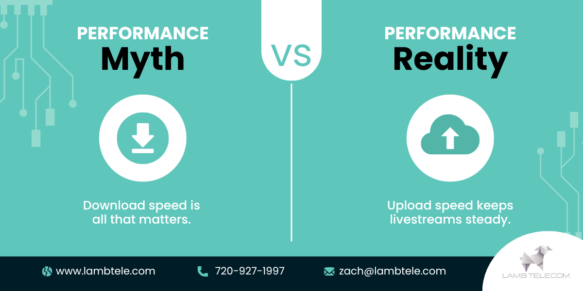 Performance Myth vs Fact