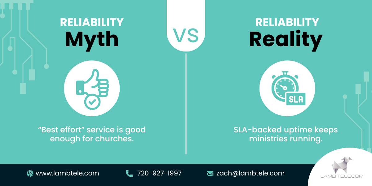 Reliability Myth vs Fact