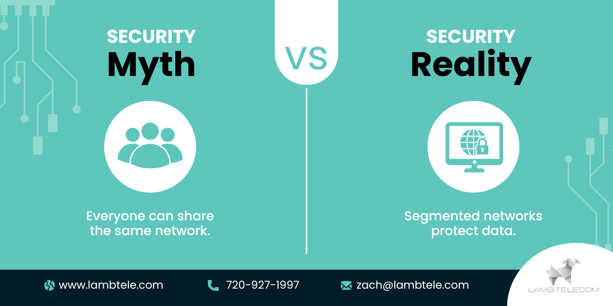 Security Myth vs Fact